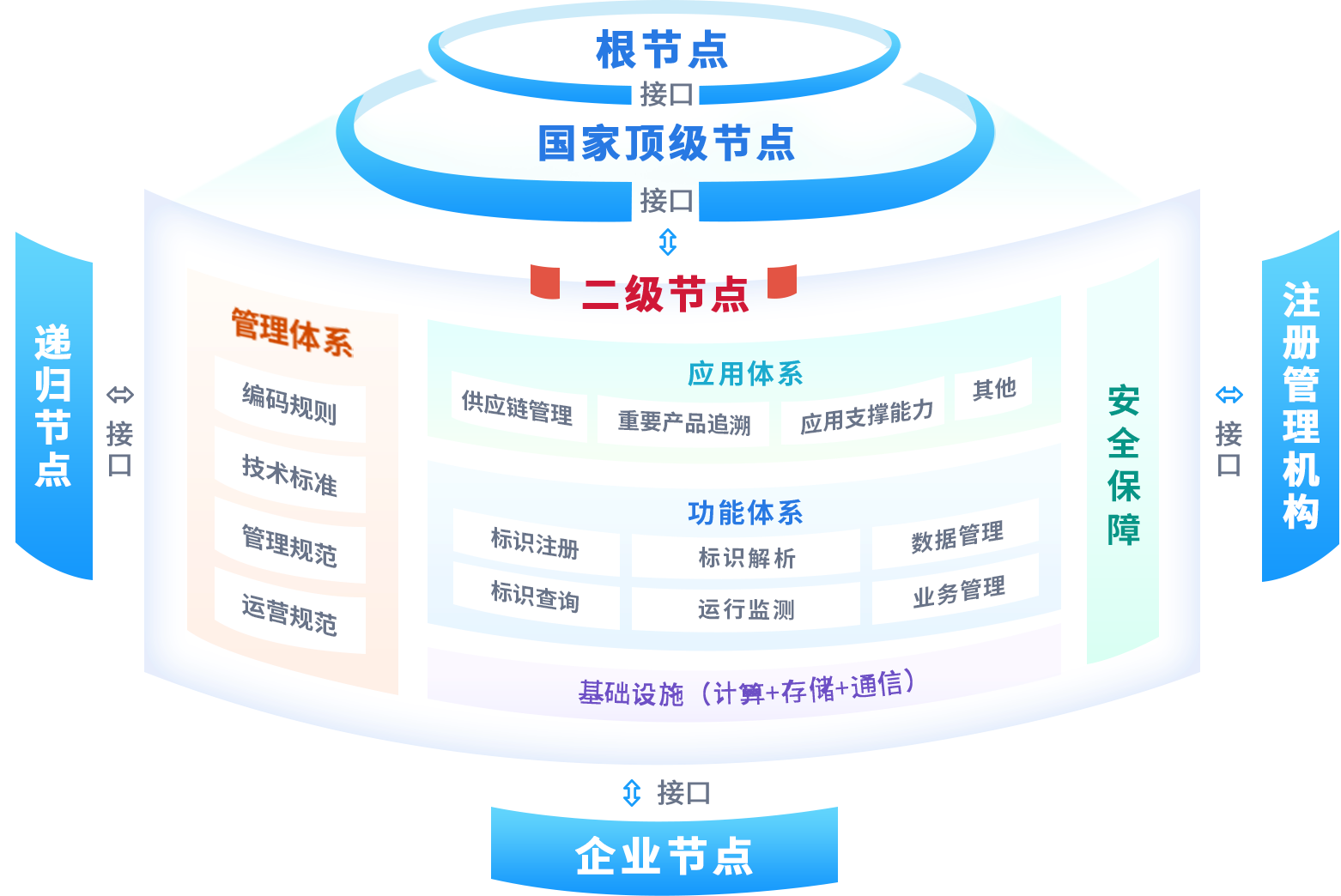 工业互联网公共服务平台